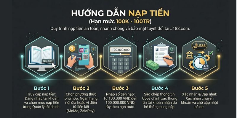 huong-dan-nap-tien-j188
