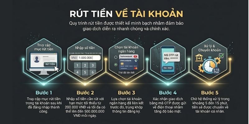 rut-tien-ve-tai-khoan-j188